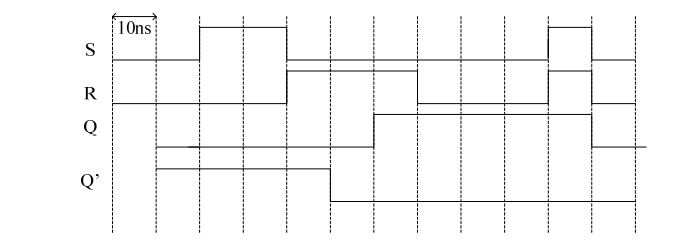 digital electronics interview questions, physical design