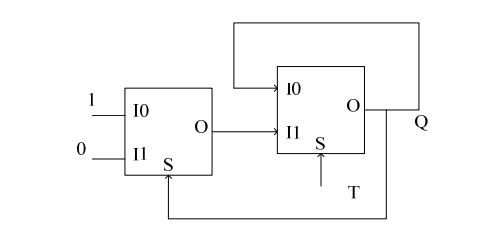 digital electronics interview questions, physical design