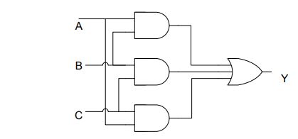 digital electronics interview questions, physical design