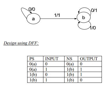 digital electronics interview questions, physical design