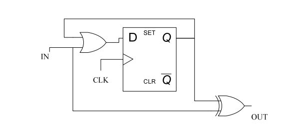digital electronics interview questions, physical design