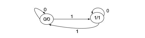 digital electronics interview questions, physical design