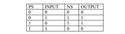 digital electronics interview questions, physical design