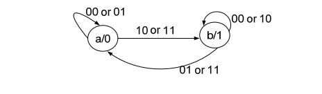 digital electronics interview questions, physical design
