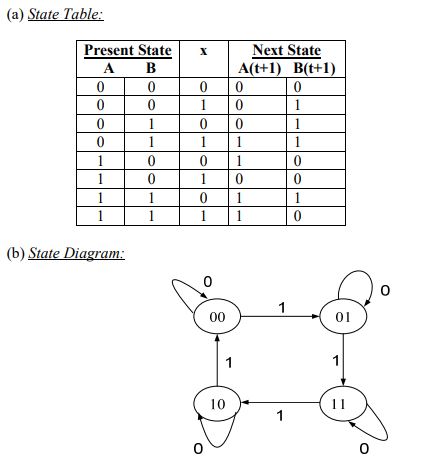 digital electronics interview questions, physical design