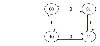 digital electronics interview questions, physical design