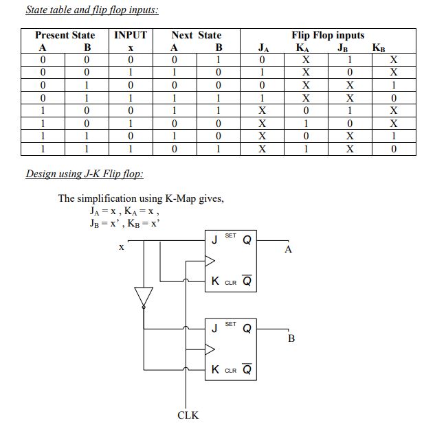 digital electronics interview questions, physical design