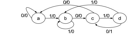 digital electronics interview questions, physical design