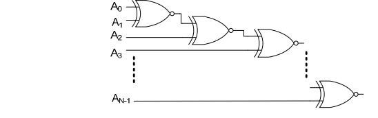 digital electronics interview questions, physical design