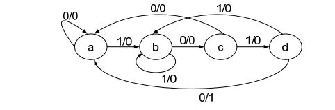 digital electronics interview questions, physical design
