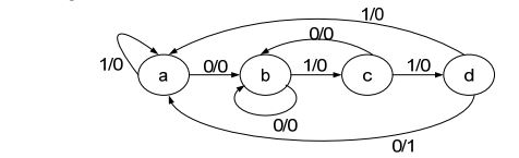 digital electronics interview questions, physical design