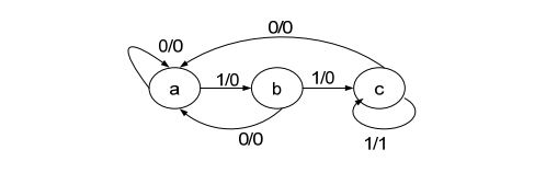 digital electronics interview questions, physical design