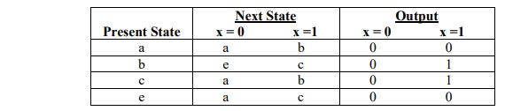 digital electronics interview questions, physical design