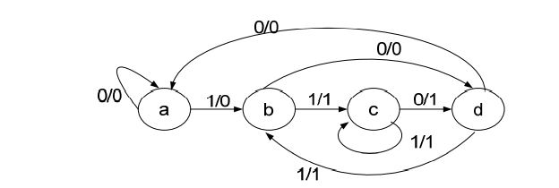 digital electronics interview questions, physical design