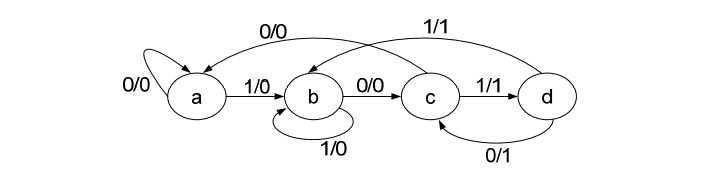 digital electronics interview questions, physical design
