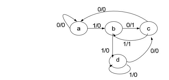 digital electronics interview questions, physical design