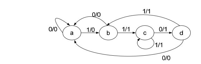 digital electronics interview questions, physical design