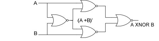 digital electronics interview questions, physical design