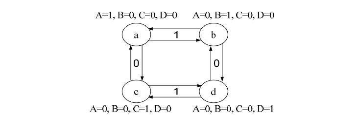 digital electronics interview questions, physical design
