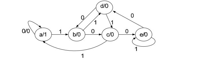 digital electronics interview questions, physical design