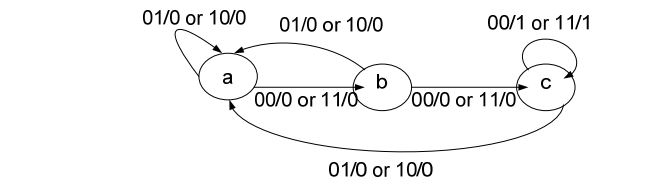 digital electronics interview questions, physical design