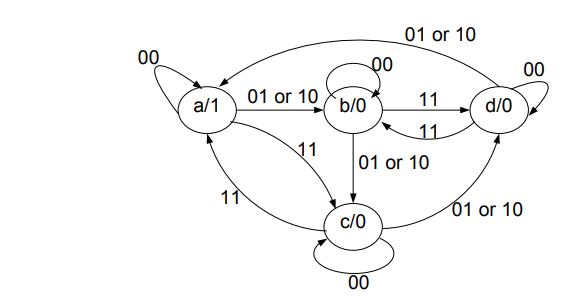 digital electronics interview questions, physical design