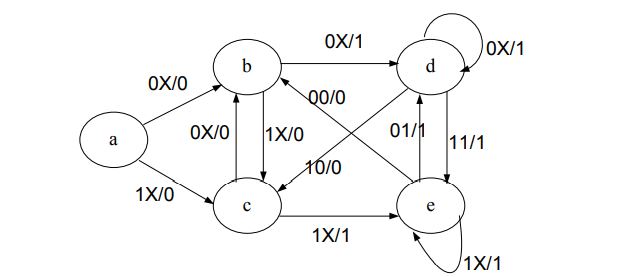 digital electronics interview questions, physical design