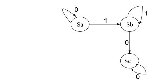 digital electronics interview questions, physical design