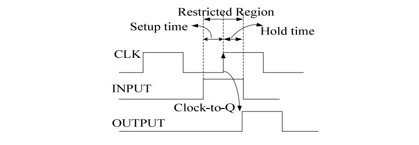 digital electronics interview questions, physical design