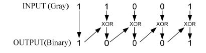 digital electronics interview questions, physical design
