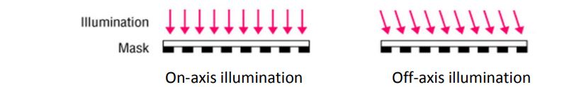 Off-Axis Illumination (OAI