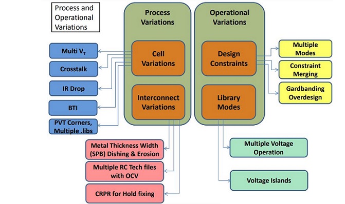 discontinuity classification in physical design