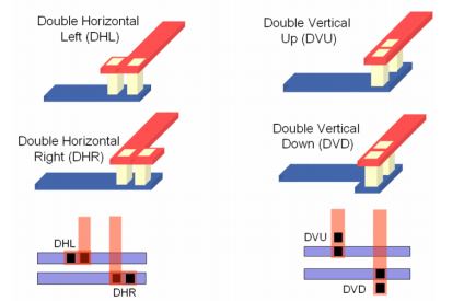 redundant vias in physical design