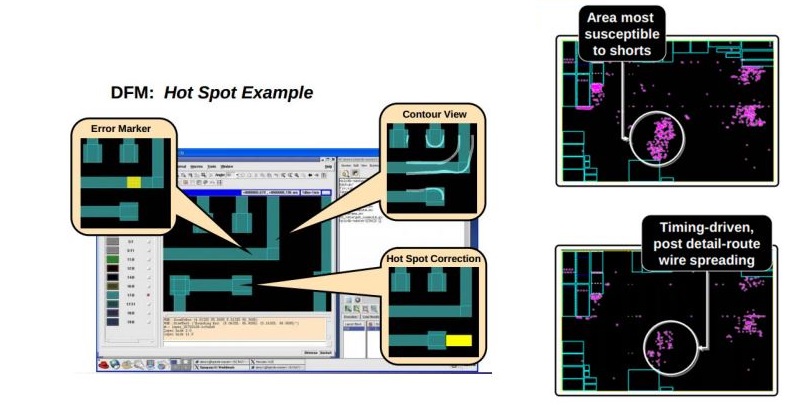 hotspot in physical design