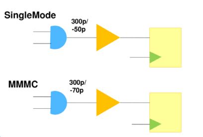multi corner