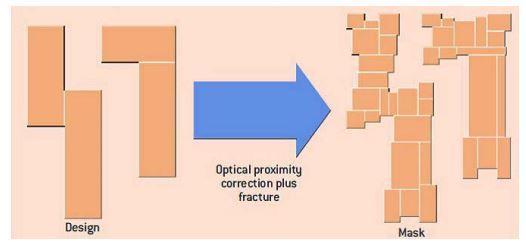 optical proximity correction