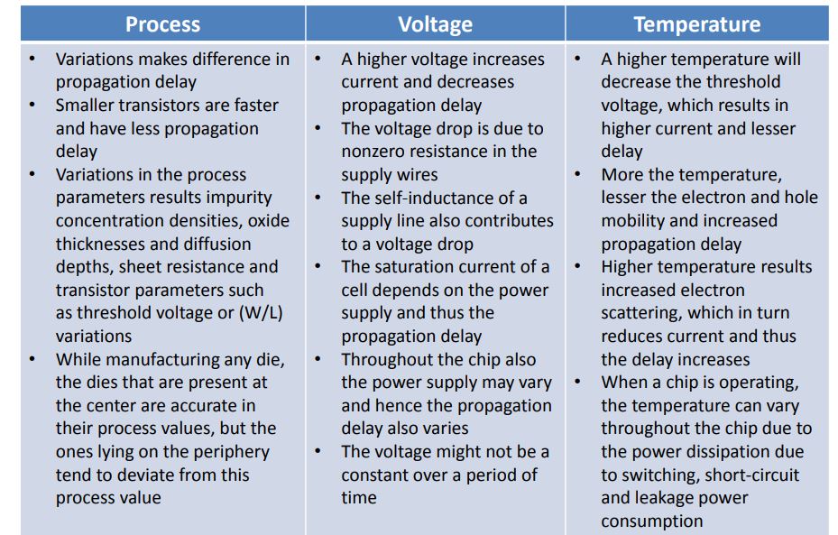 PVT Variation