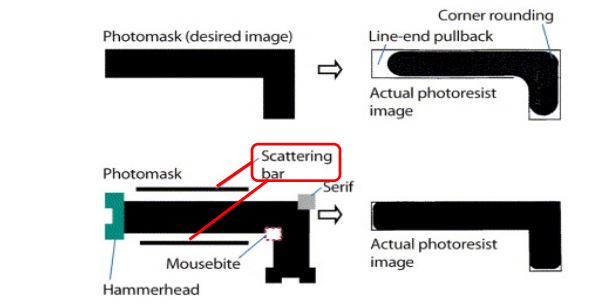 scattering bars in physical design