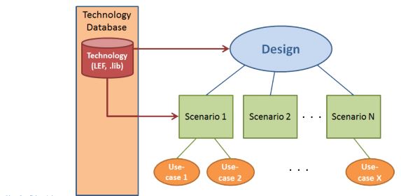 multi mode