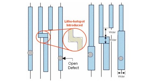 wire spreading in physical design