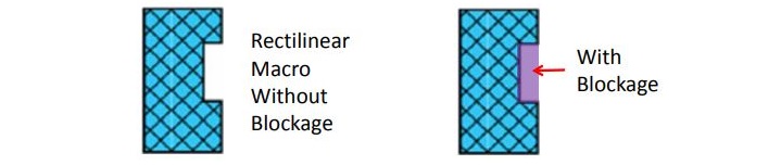 blockages in physical design