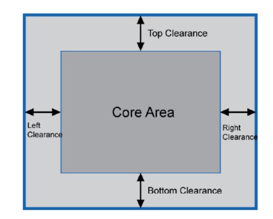 core to io spacing in floorplan