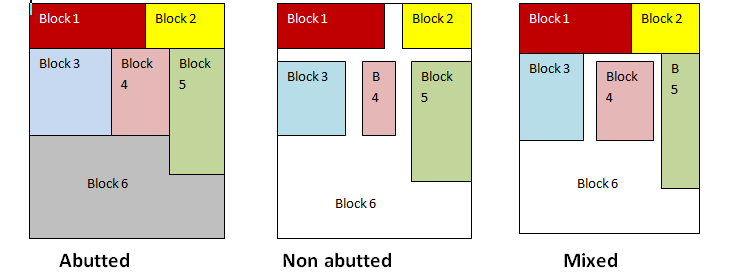 floorplan types, abutted non abutted and mix