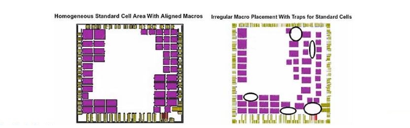 macro placement, floorplanning, physical design