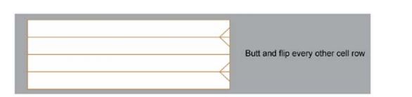 utilization in floorplan, physicaldesign