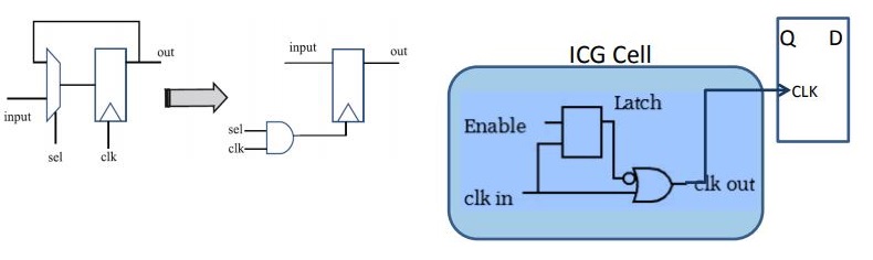 power analysis