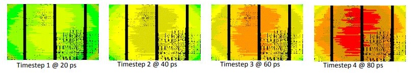  Dynamic IR Drop analysis