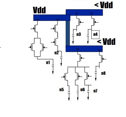 IR Drop analysis