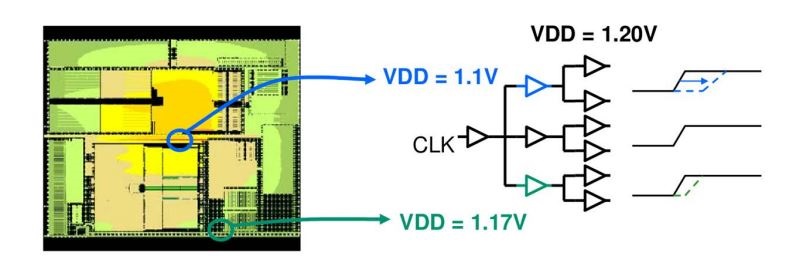 IR Drop analysis