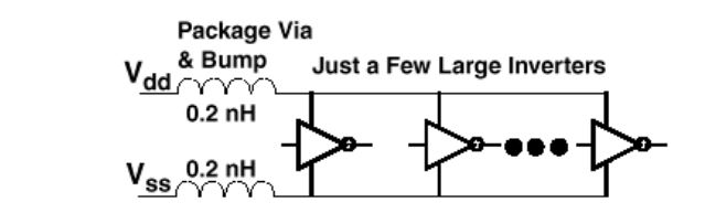 electromigration